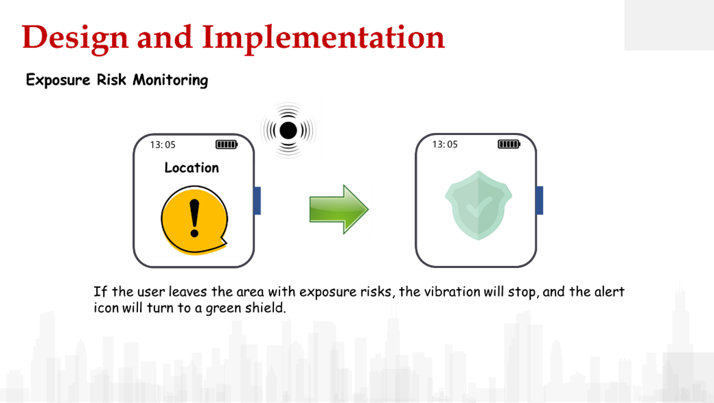 Alert Cancel (Automatic Model)