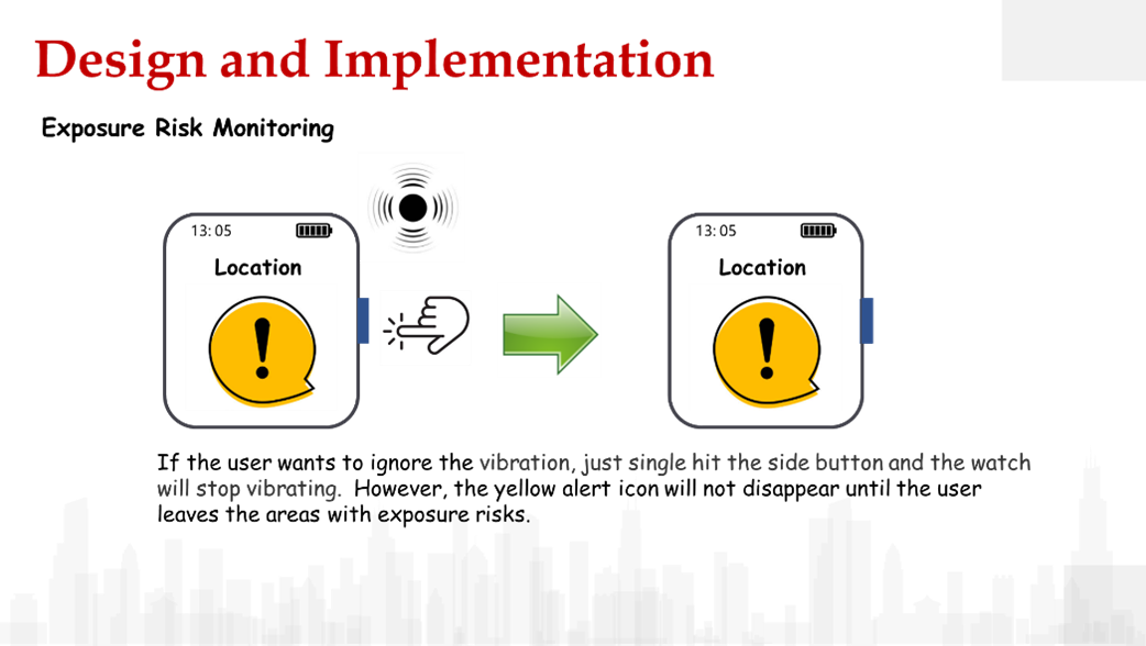 Alert Cancel (Manual Model)
