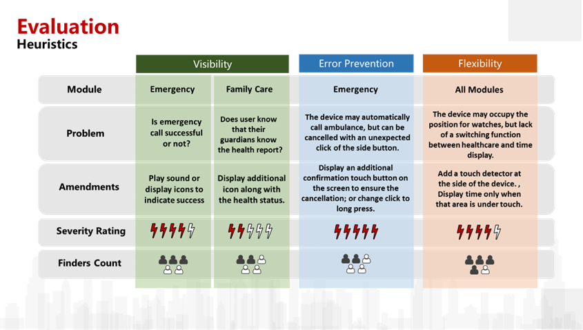 Heuristic Evaluation I