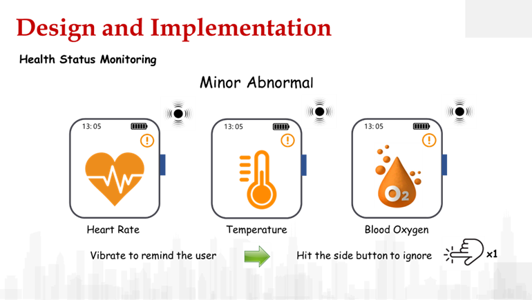 Minor Abnormal Condition