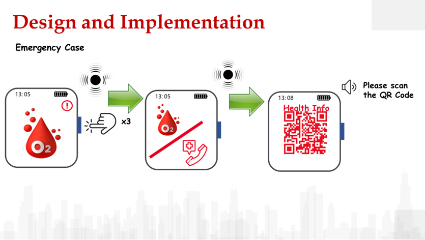 QR Code for Situation Report