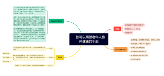BrainStorming &ndash; MindMap